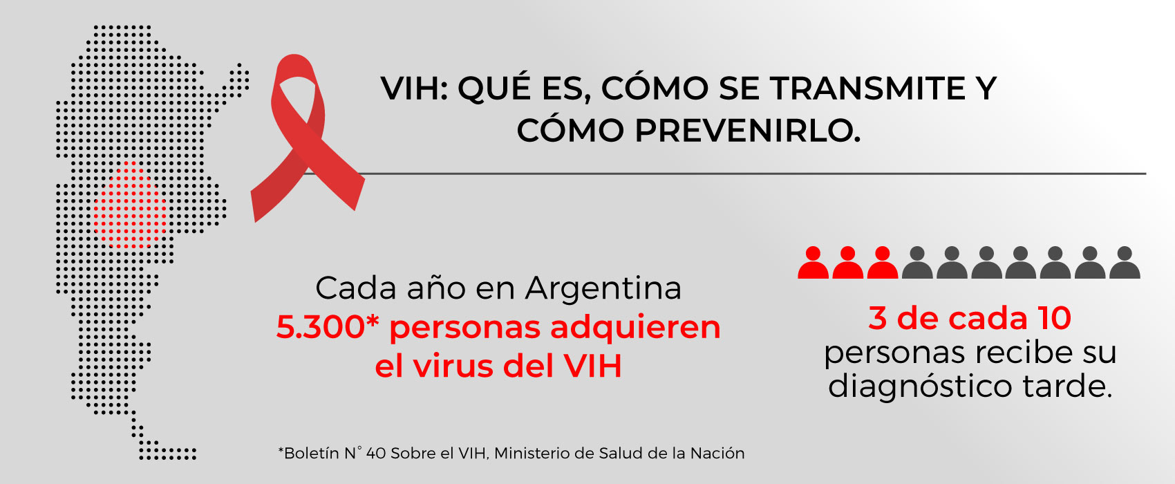 VIH-Que-es-cómo-se-transmite-y-cómo-prevenirlo-IDAC-laboratorios